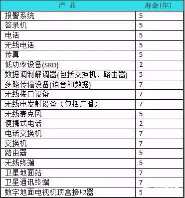 干貨 | 全球檢測認(rèn)證市場最新準(zhǔn)入動態(tài)