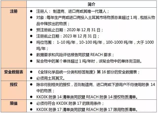 土耳其發(fā)布類似REACH的KKDIK法規(guī)