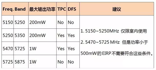 越南MIC自2017年10月1日起實施新法規(guī)要求