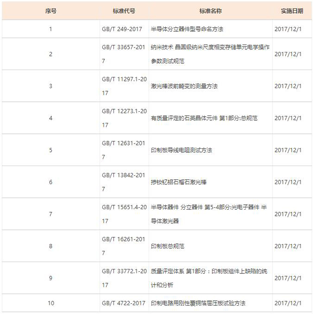 12月起，這些新規(guī)將改變你的產(chǎn)品質(zhì)量檢測(cè)