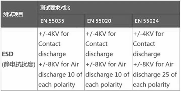 歐盟RED/EMC Directive指令新標(biāo)準(zhǔn)之EN55035正式啟用