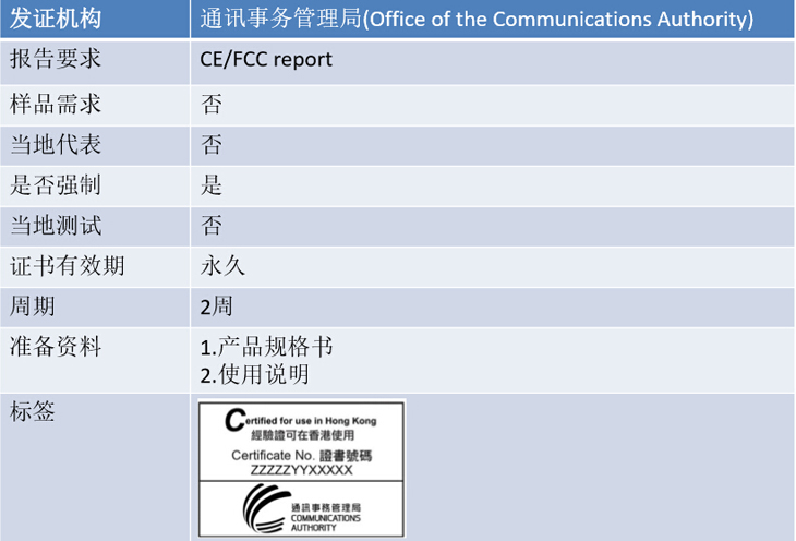 香港OFCA認(rèn)證 香港OFCA認(rèn)證
