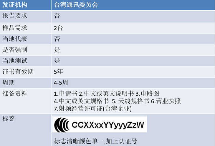 臺灣NCC認(rèn)證 臺灣NCC認(rèn)證