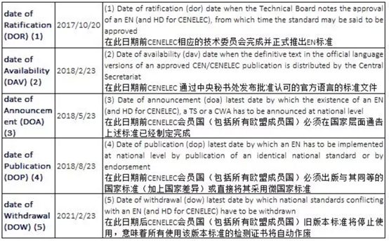 最新版燈具歐盟標(biāo)準(zhǔn)EN 60598 2018更新