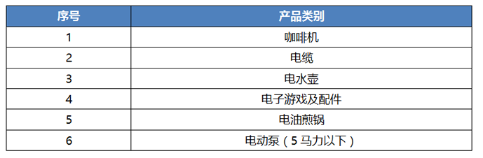 沙特SASO新增六類IECEE強(qiáng)制認(rèn)證產(chǎn)品