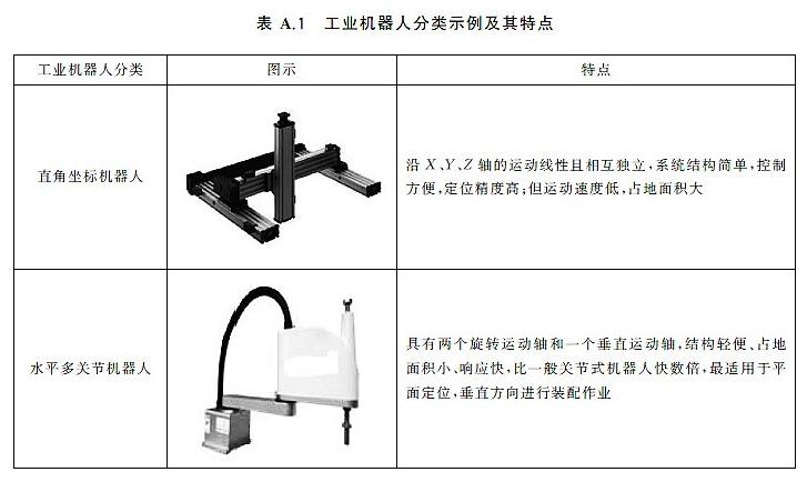 機(jī)器人電磁兼容標(biāo)準(zhǔn)來嘍！GB/T 38336-2019《工學(xué)、科學(xué)和醫(yī)療機(jī)器人 電磁兼容 發(fā)射方法和限值》的介紹